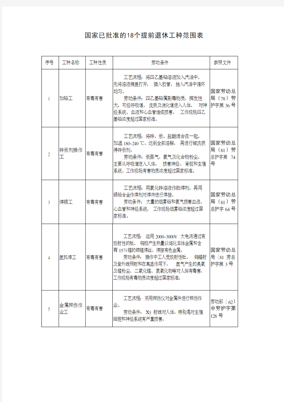 国家已批准的8个提前退休工种范围表