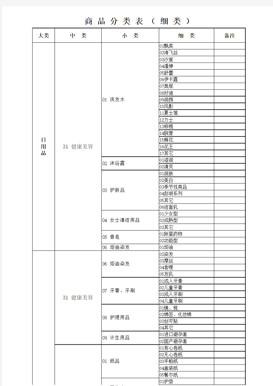 超市商品分类明细表(新)--