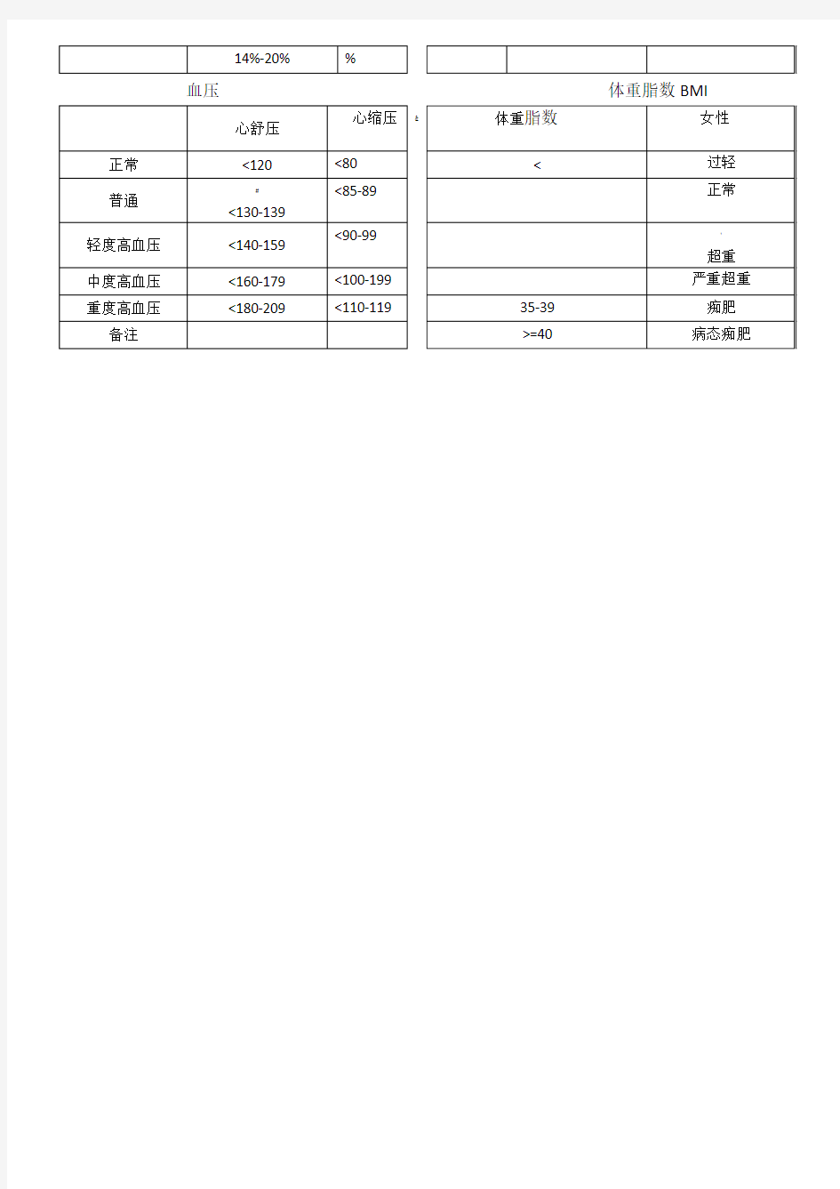 健身房体能评估表