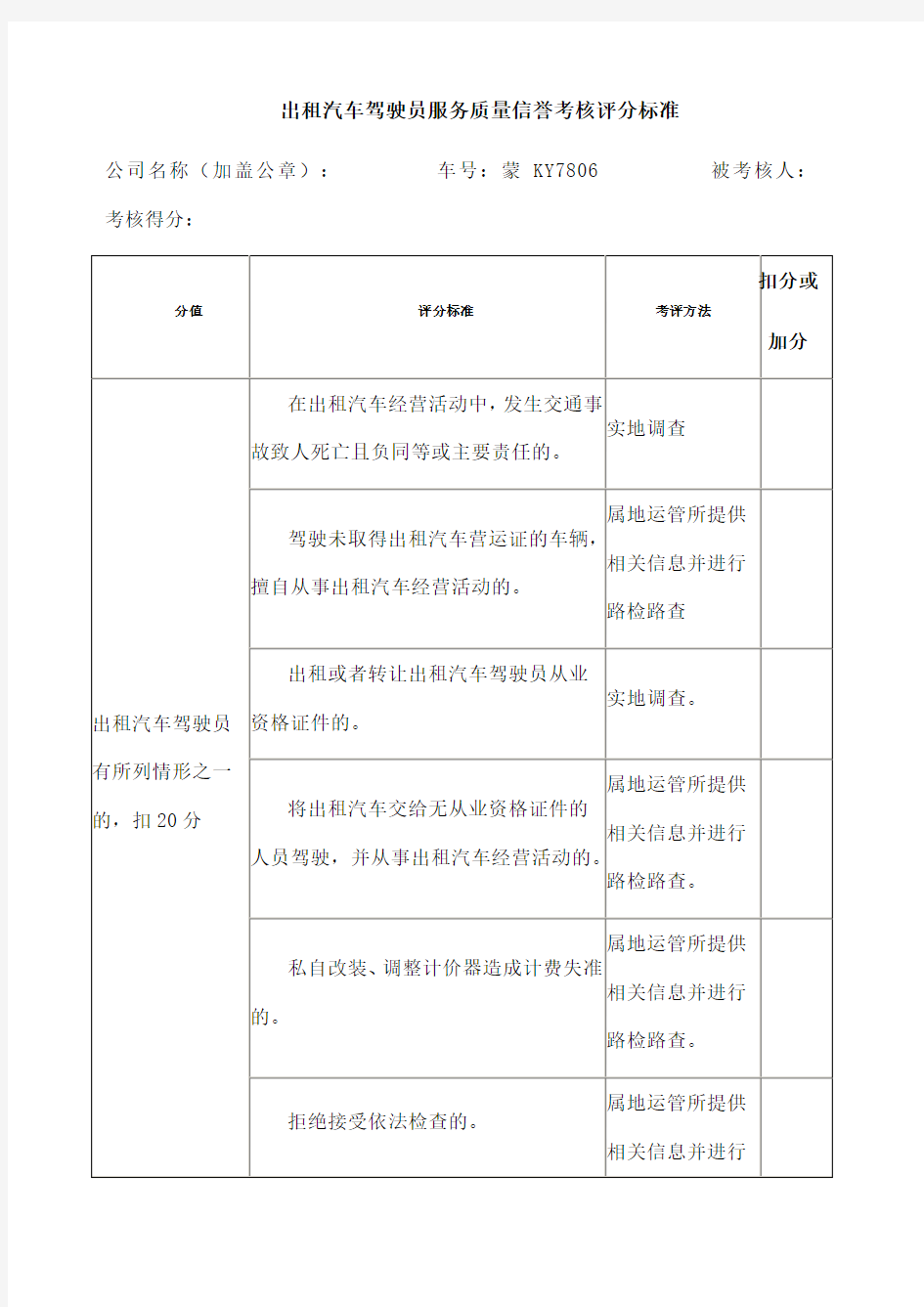 出租汽车驾驶员服务质量信誉考核评分标准