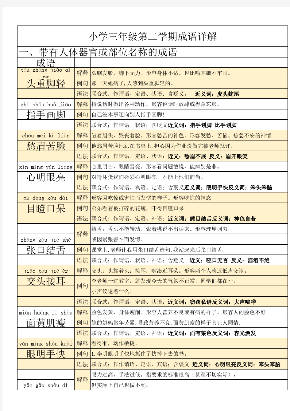 小学三年级第二学期成语详解