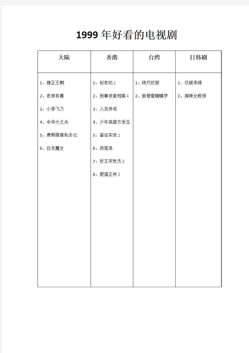 1999年好看的电视剧