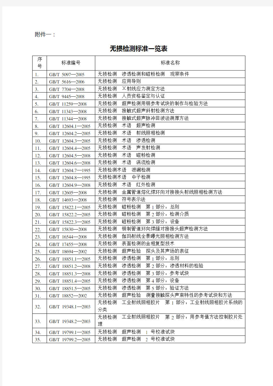 无损检测标准一览表