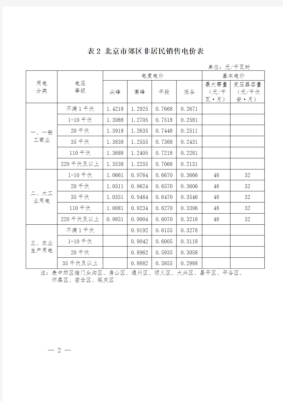 北京市非居民销售电价表