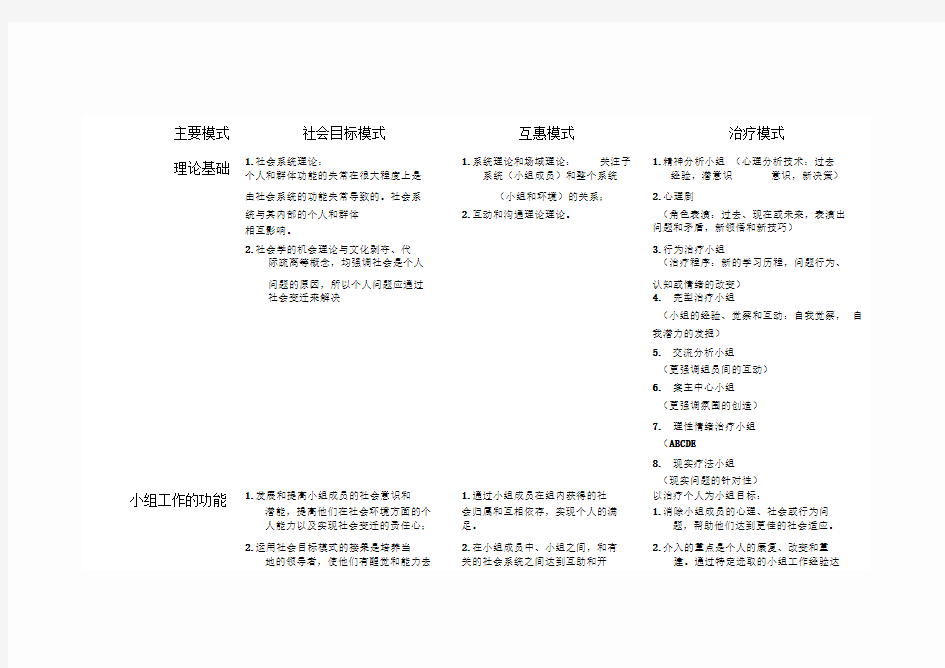 小组社会工作模式总结