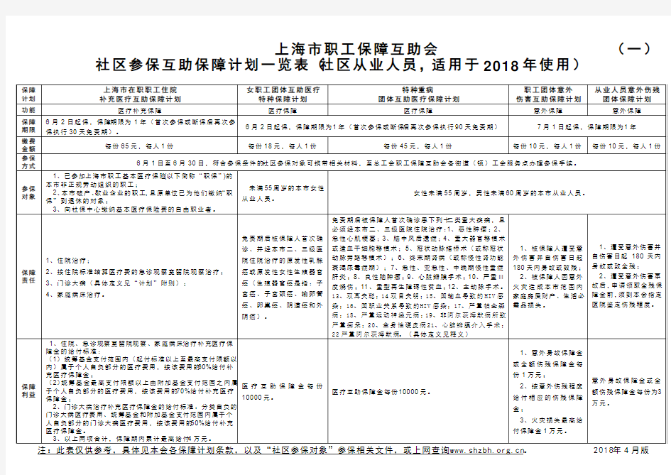 上海市职工保障互助会(一)