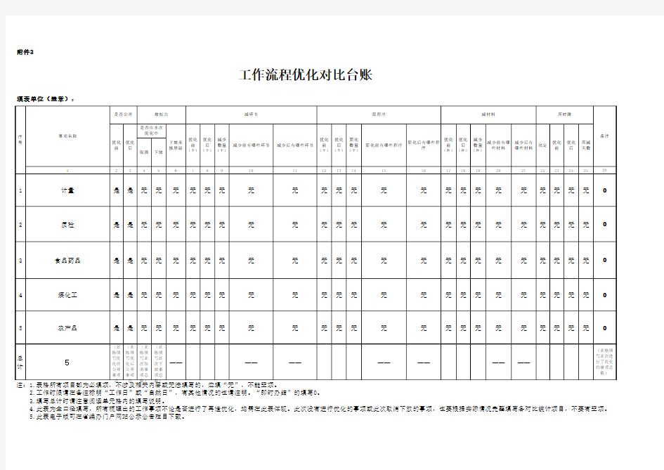 工作流程优化对比台账