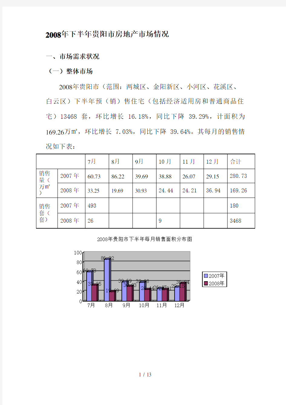 下半年贵阳市房地产市场情况