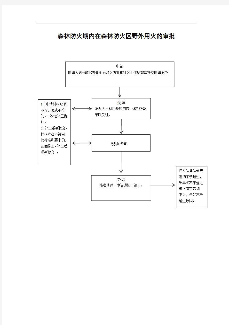 森林防火期内在森林防火区野外用火的审批