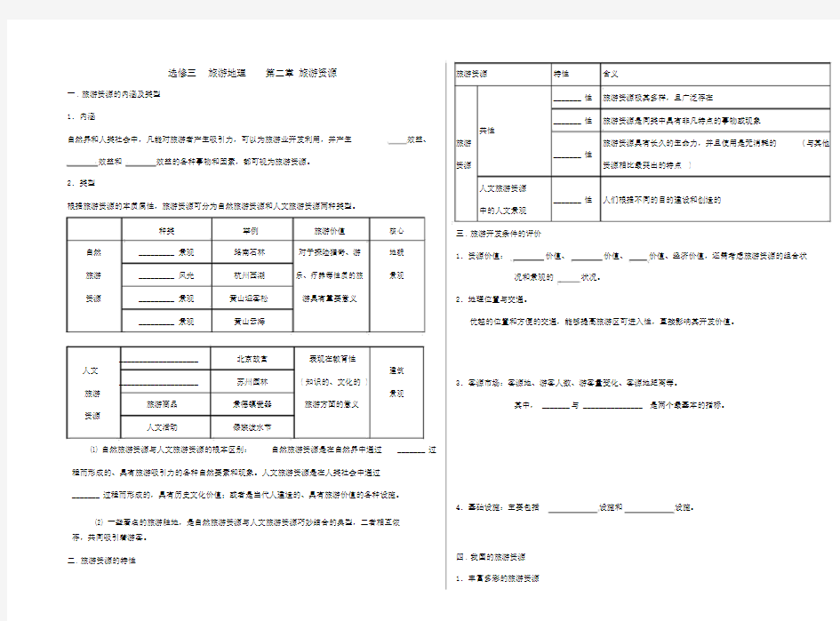 人教版旅游地理第二章旅游资源练习题.docx