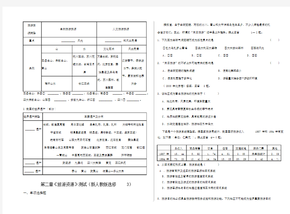 人教版旅游地理第二章旅游资源练习题.docx