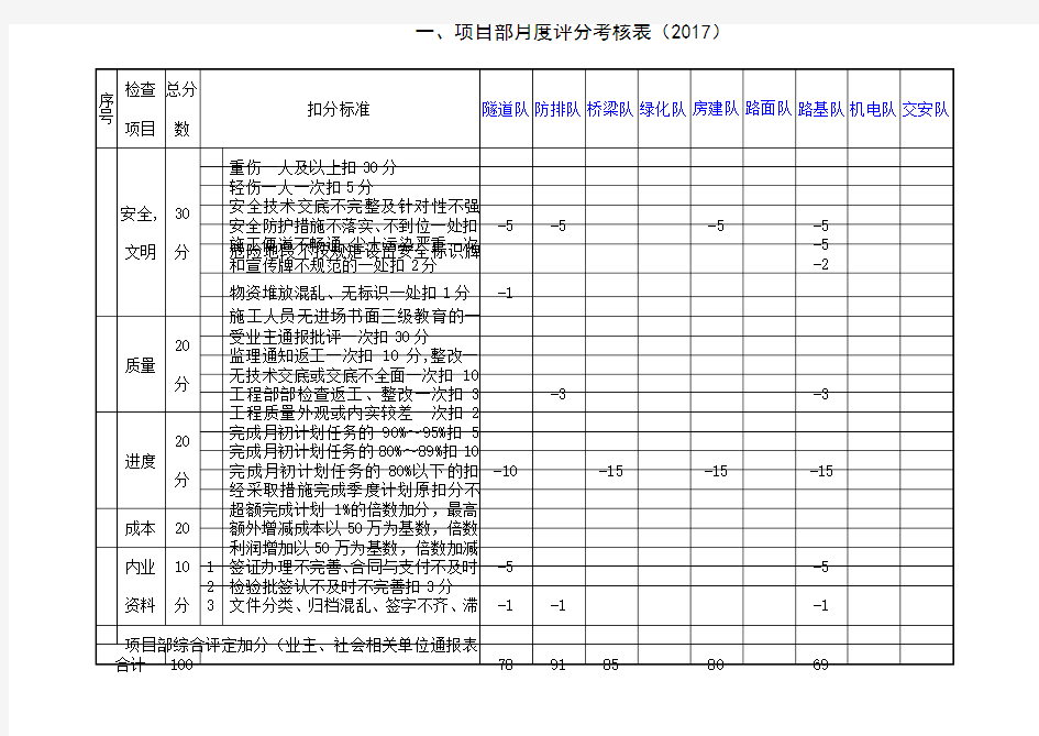 项目部评分考核表定