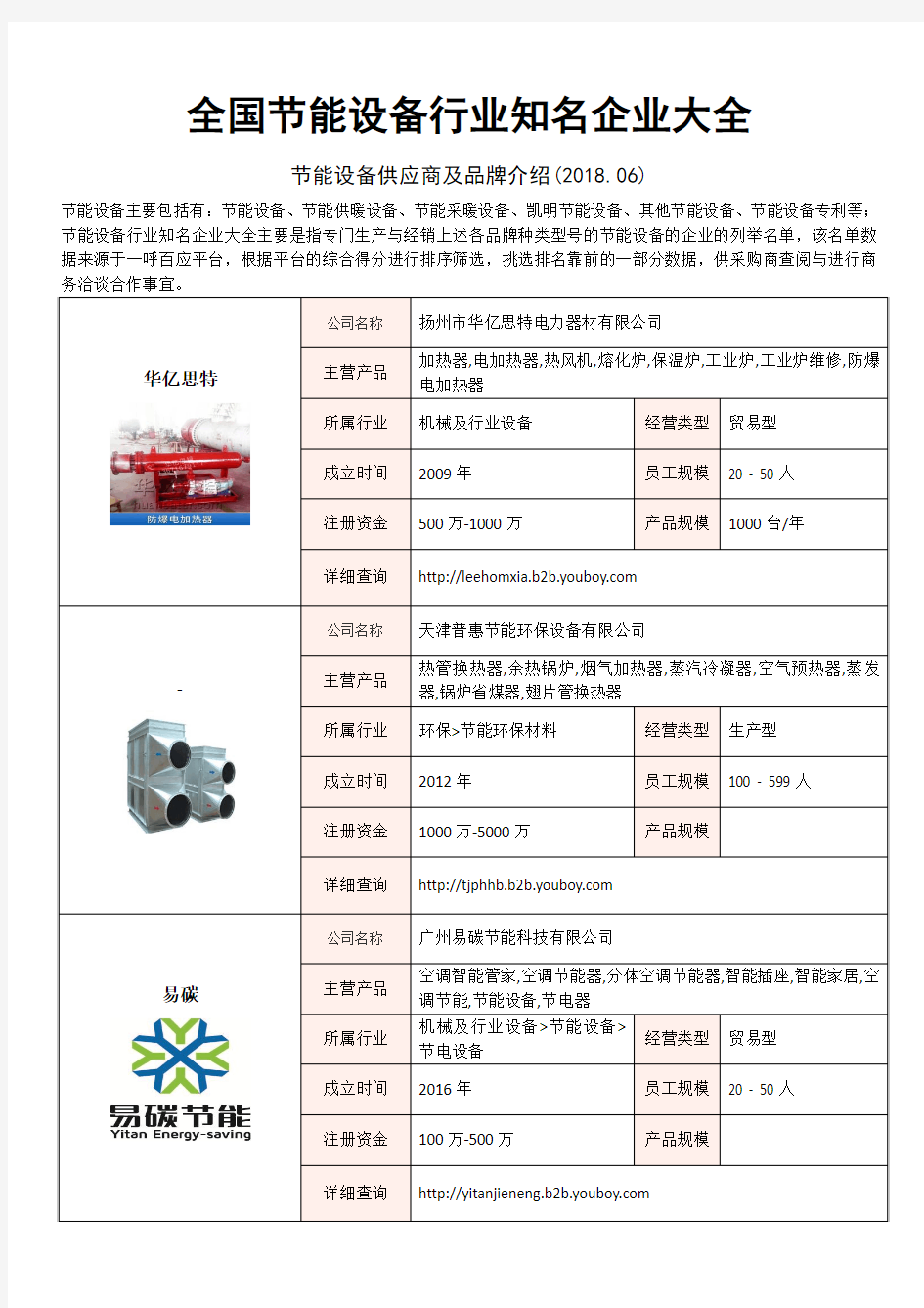 全国节能设备行业知名企业大全-节能设备供应商及品牌介绍2018.06