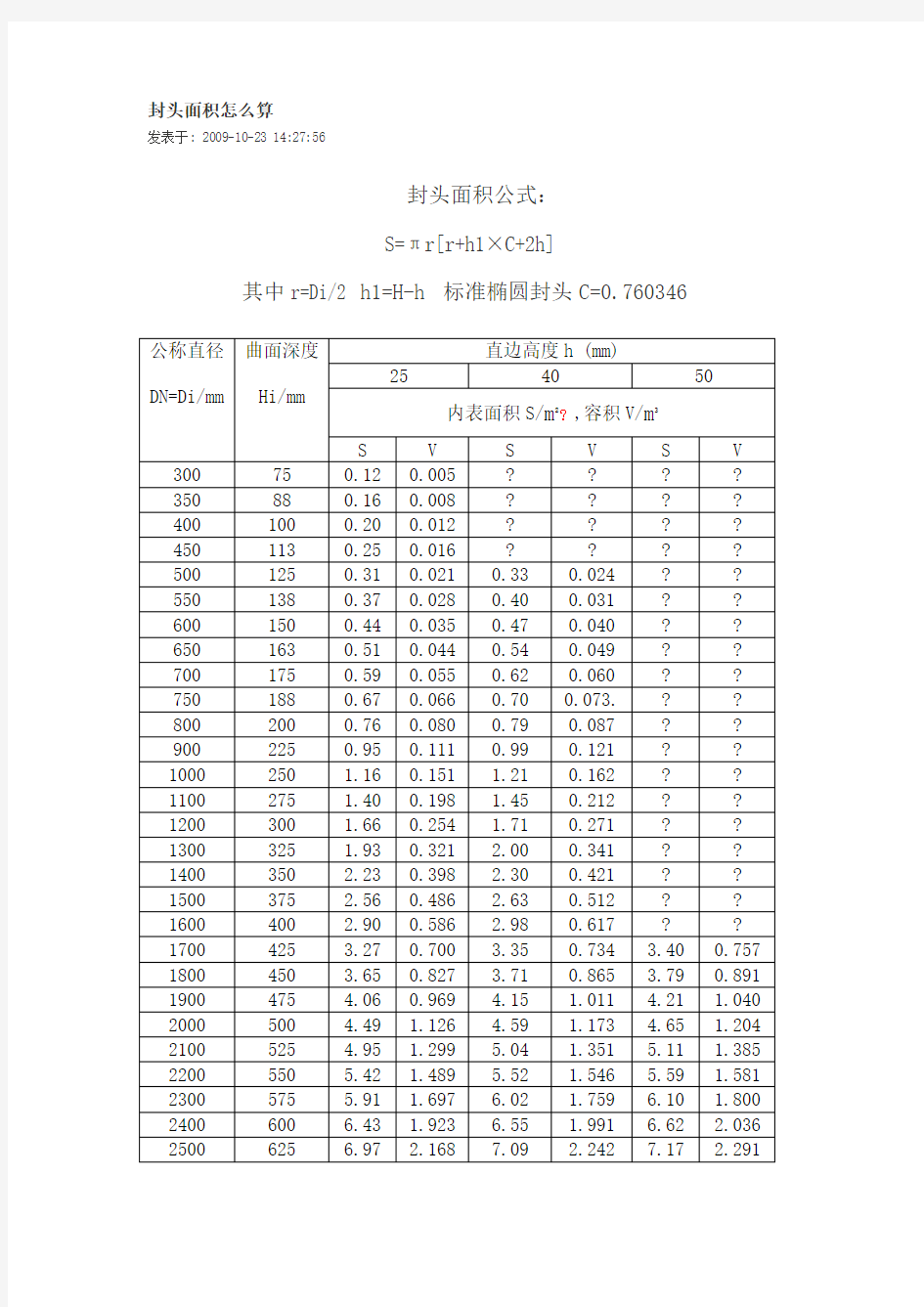 标准椭圆封头计算公式