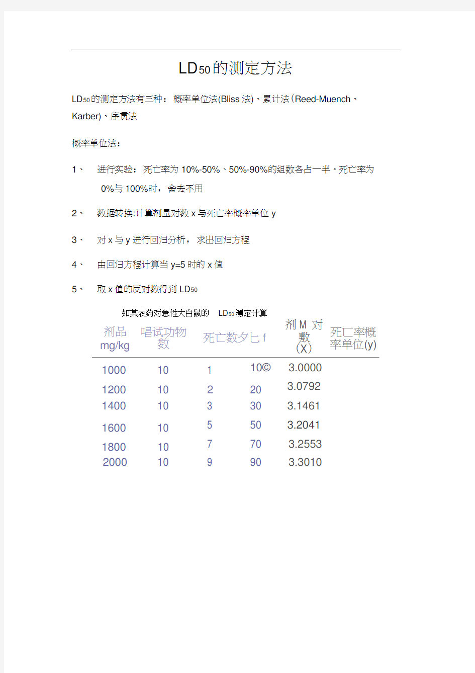 LD50的测定方法