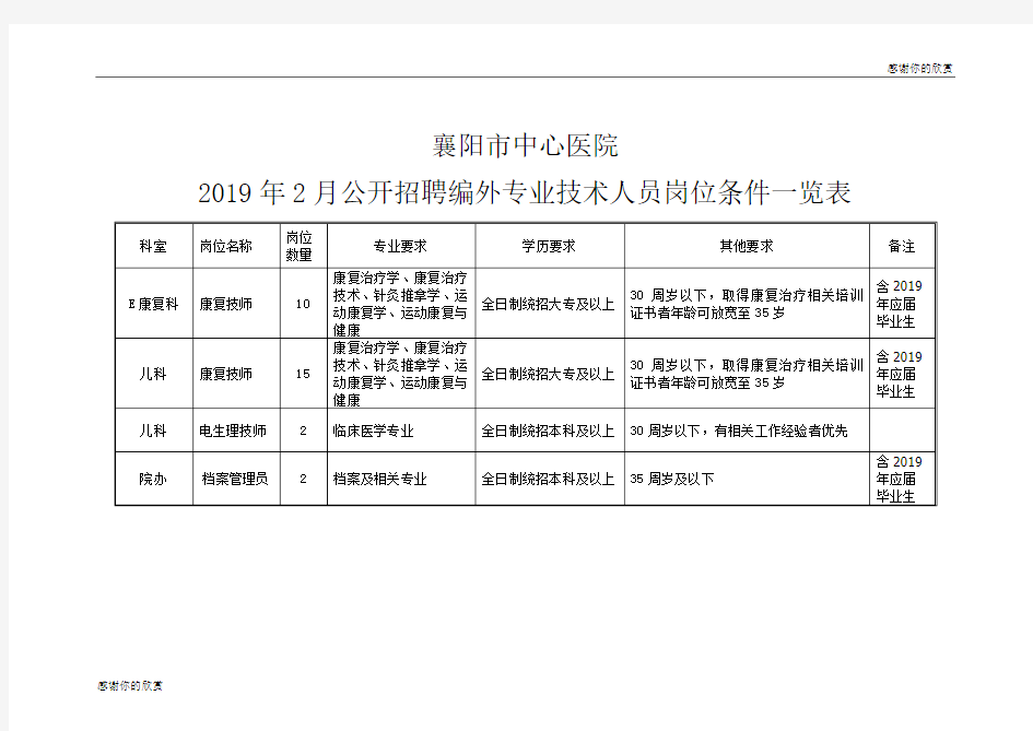 襄阳市中心医院2019年2月公开招聘编外专业技术人员岗位条件一览表.doc