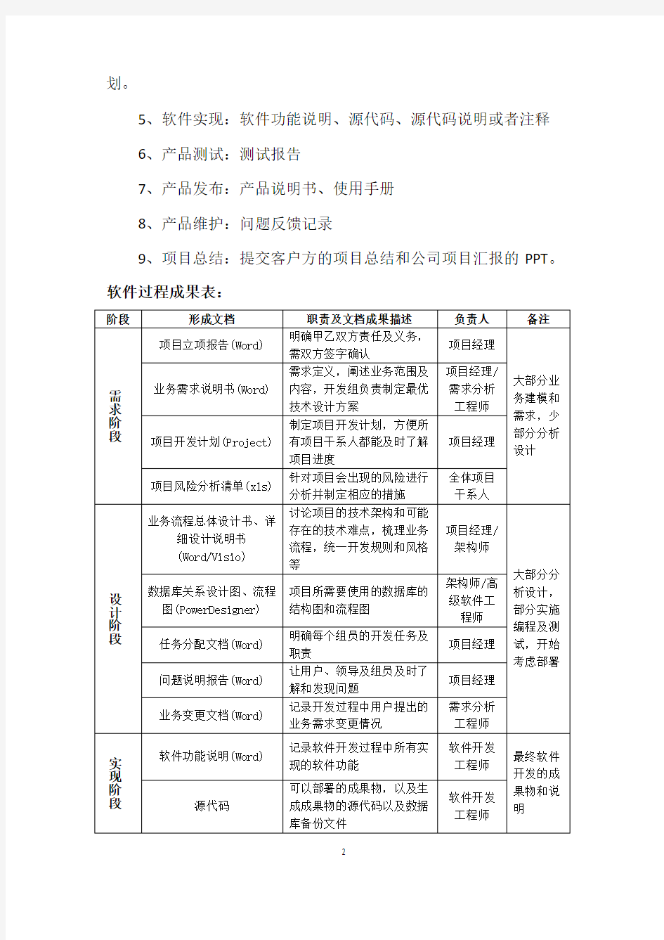 软件研发部管理制度83587