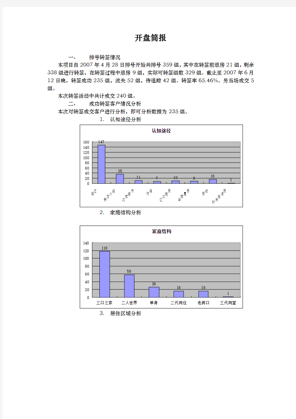 某房地产楼盘开盘成交与未成交客户分析报告