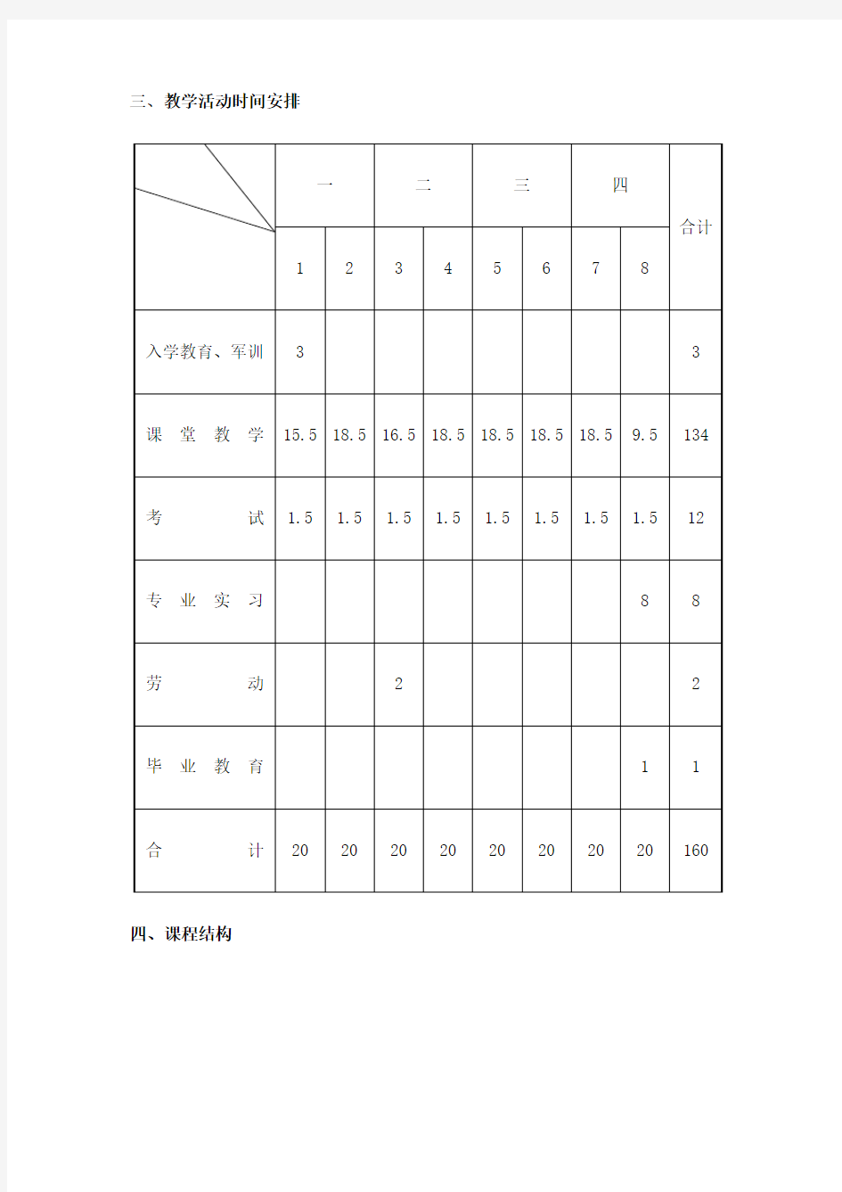 数字媒体艺术专业动画艺术方向培养方案