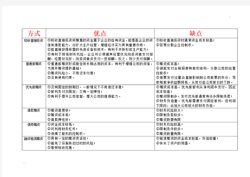 各种筹资方式的优缺点