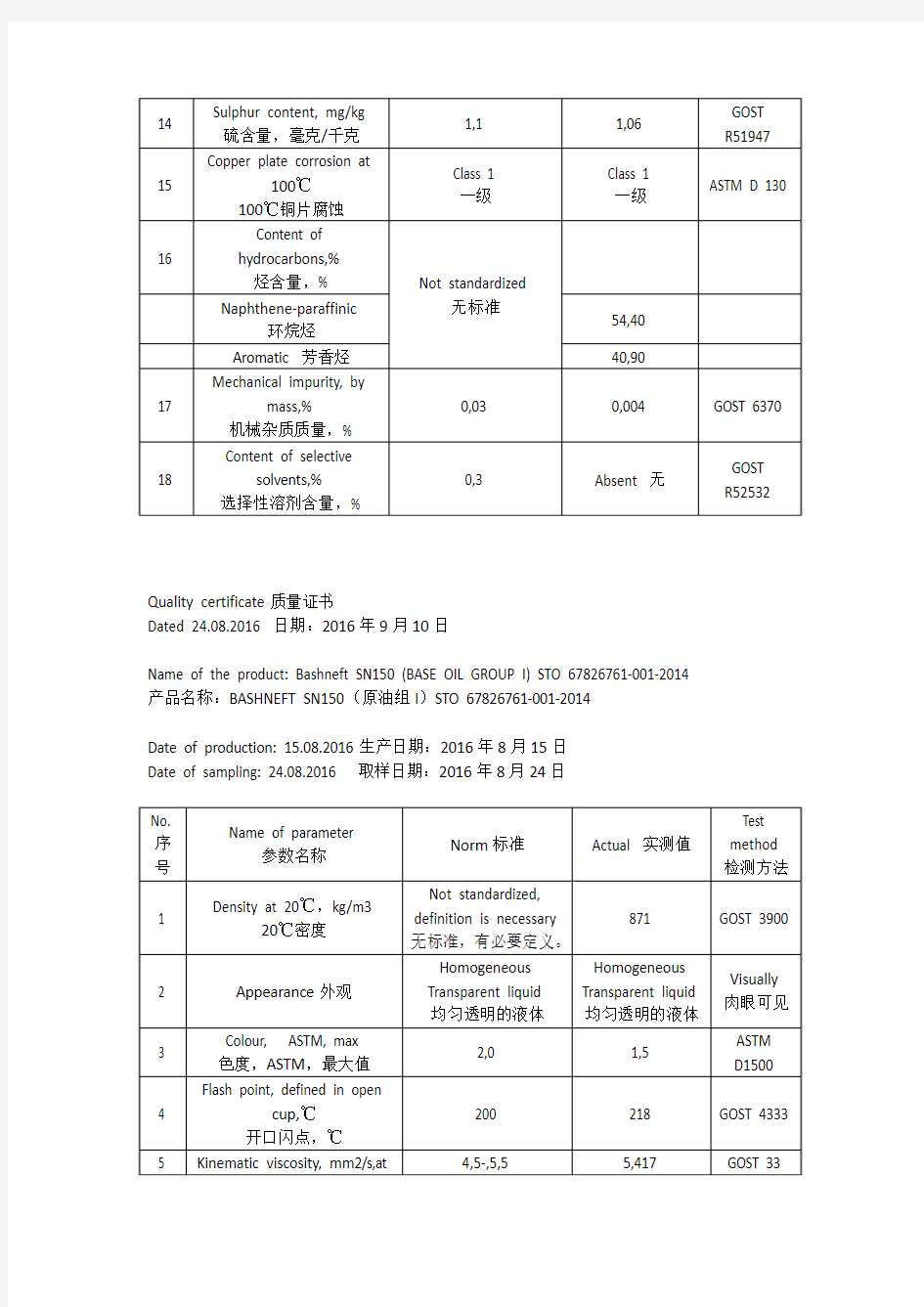 (中英对照)原油组指标BASHNEFT SN350