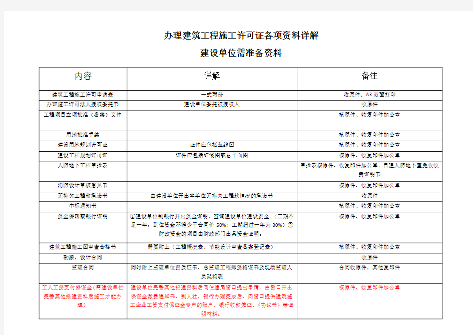 施工许可证申请(建设单位需准备资料)