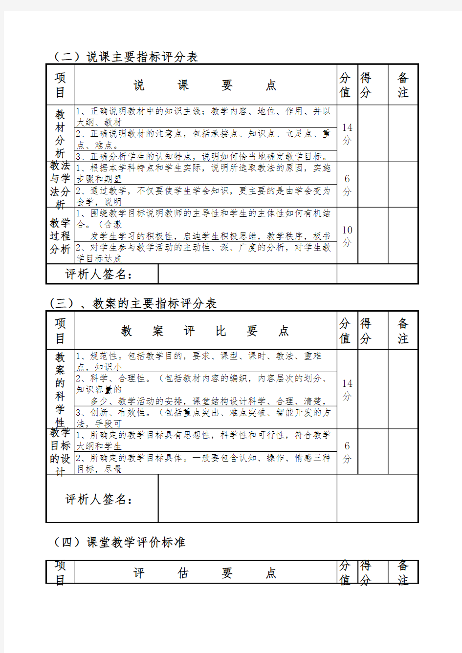 教学常规工作达标课评分标准量化评分表