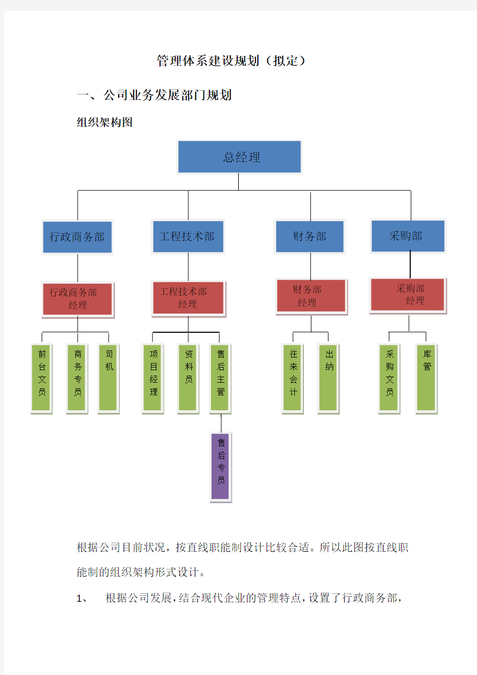 组织架构及各职能部门职责