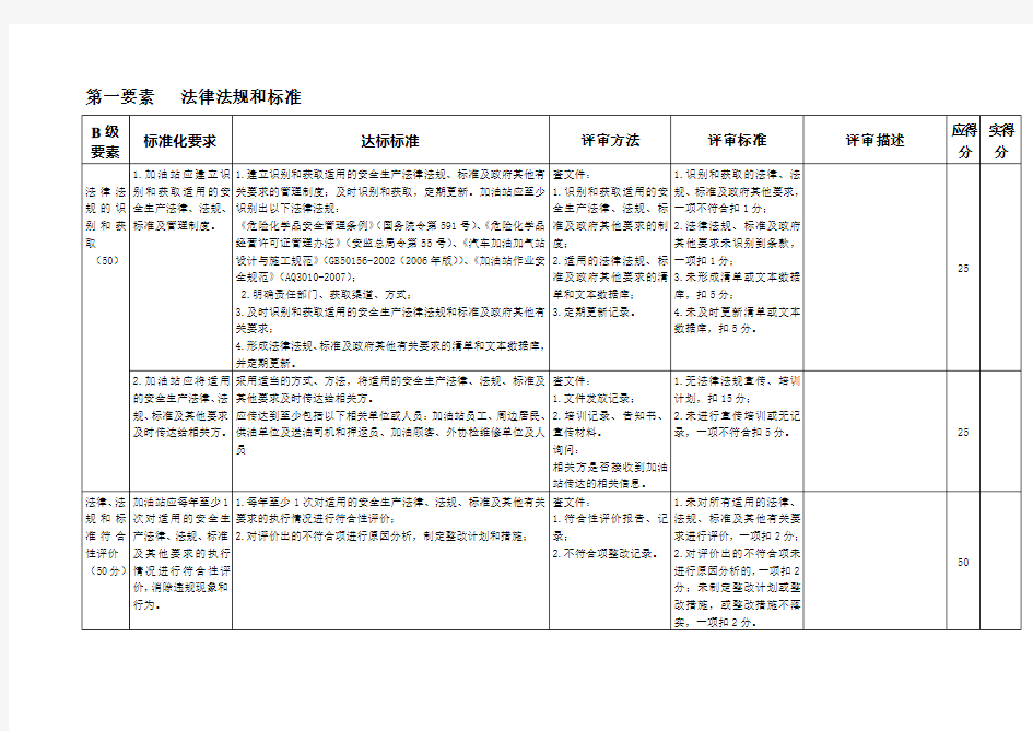 加油站标准化要求