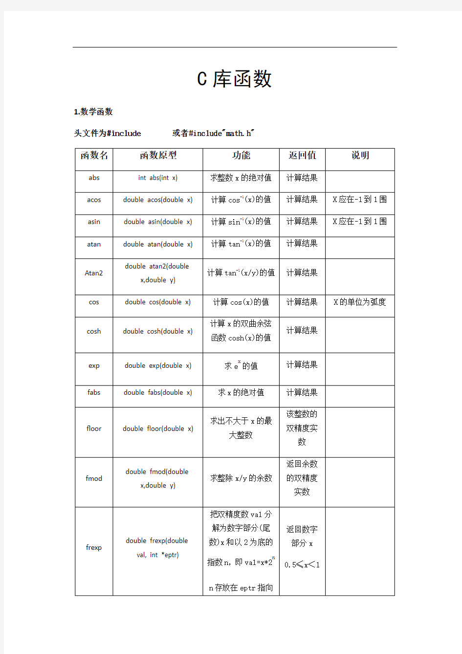 C语言常用库函数