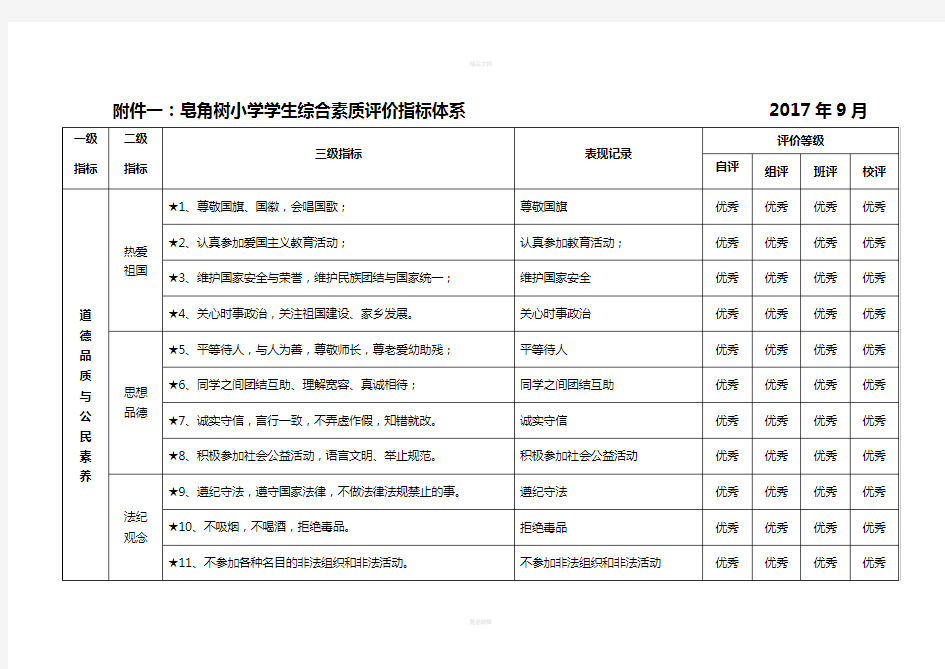 (完美版)学生综合素质评价指标体系