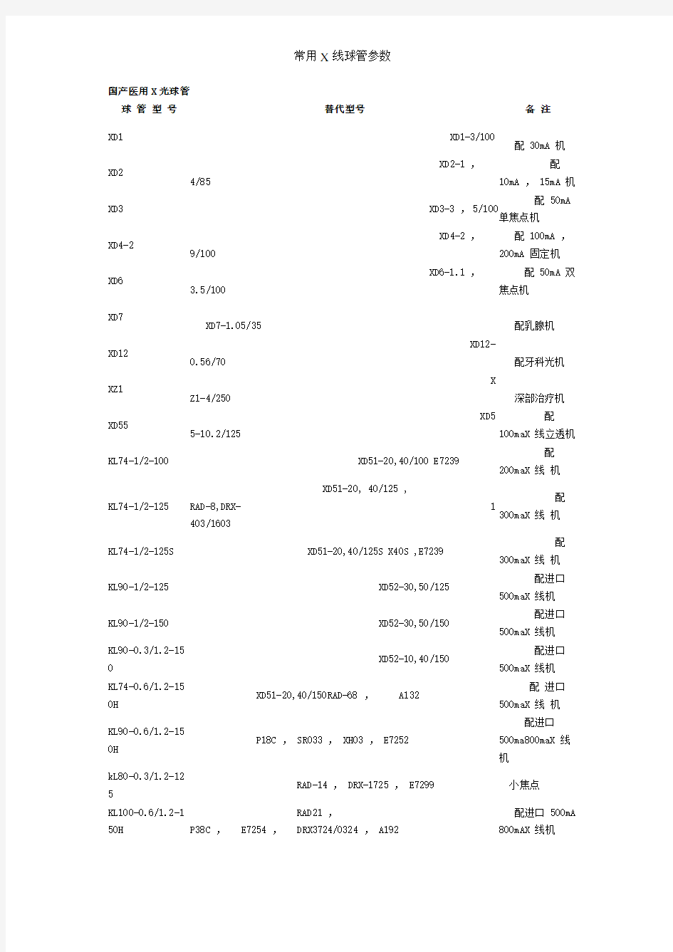 常用X线球管参数