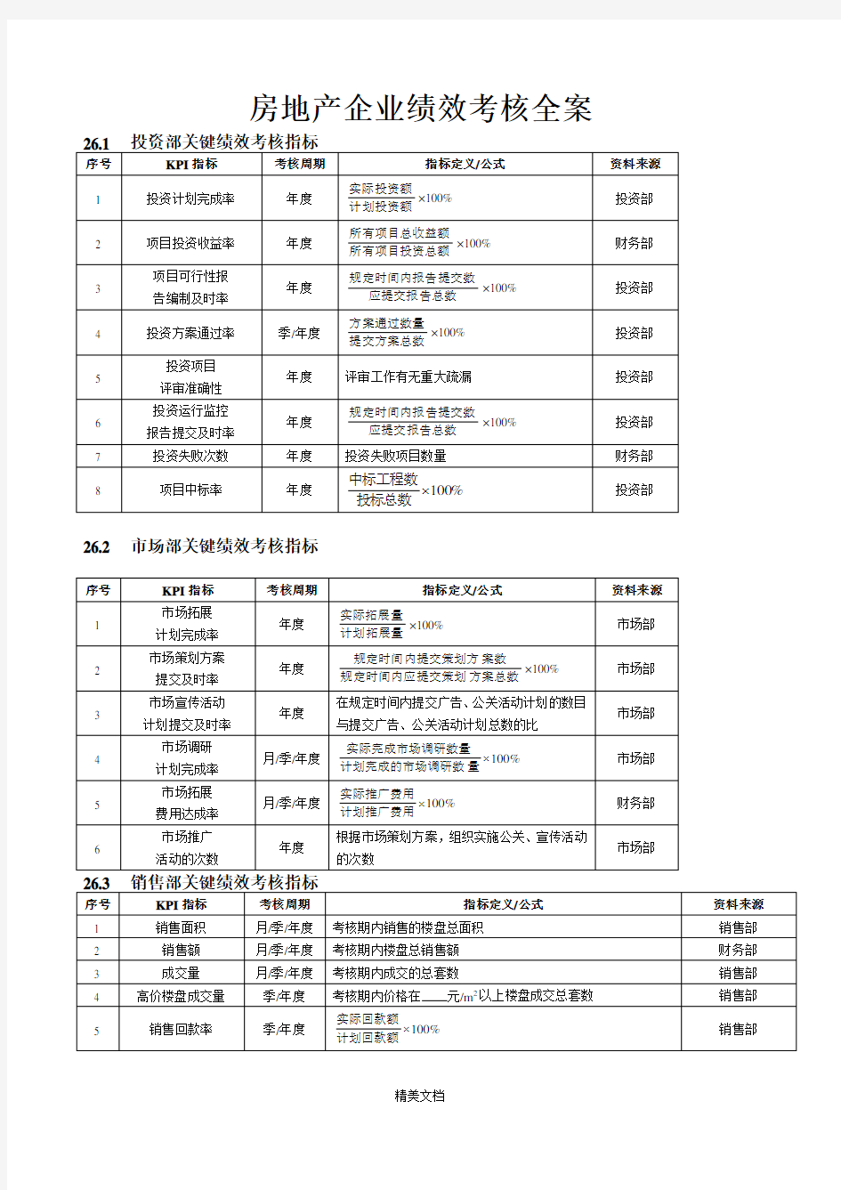 房地产企业绩效考核全案