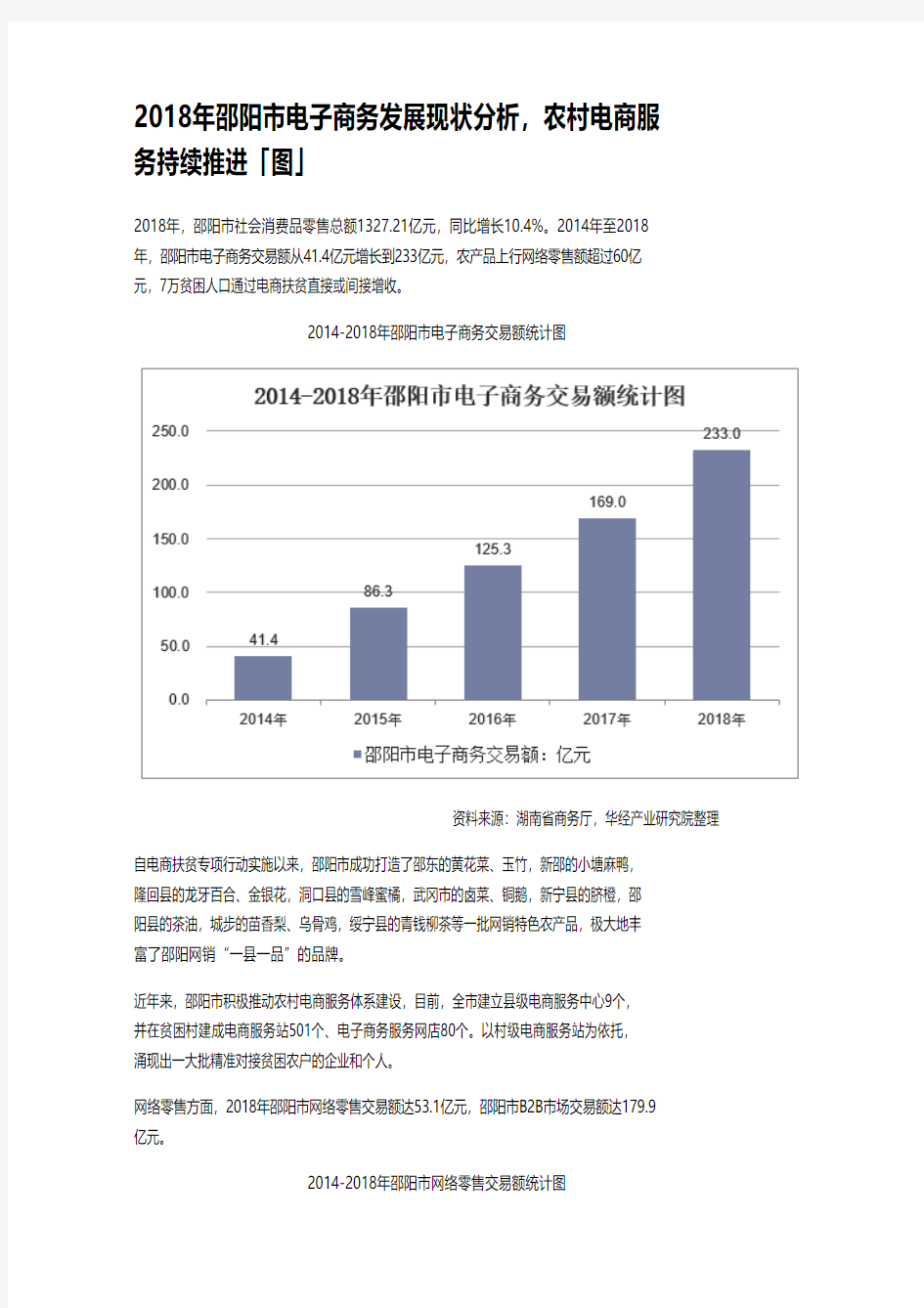 2018年邵阳市电子商务发展现状分析,农村电商服务持续推进「图」