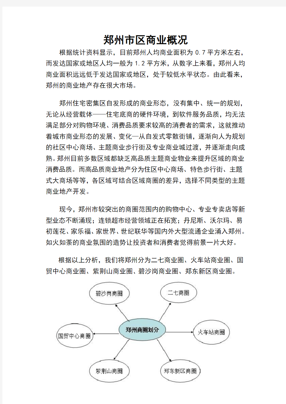 郑州市商圈调研分析报告0705