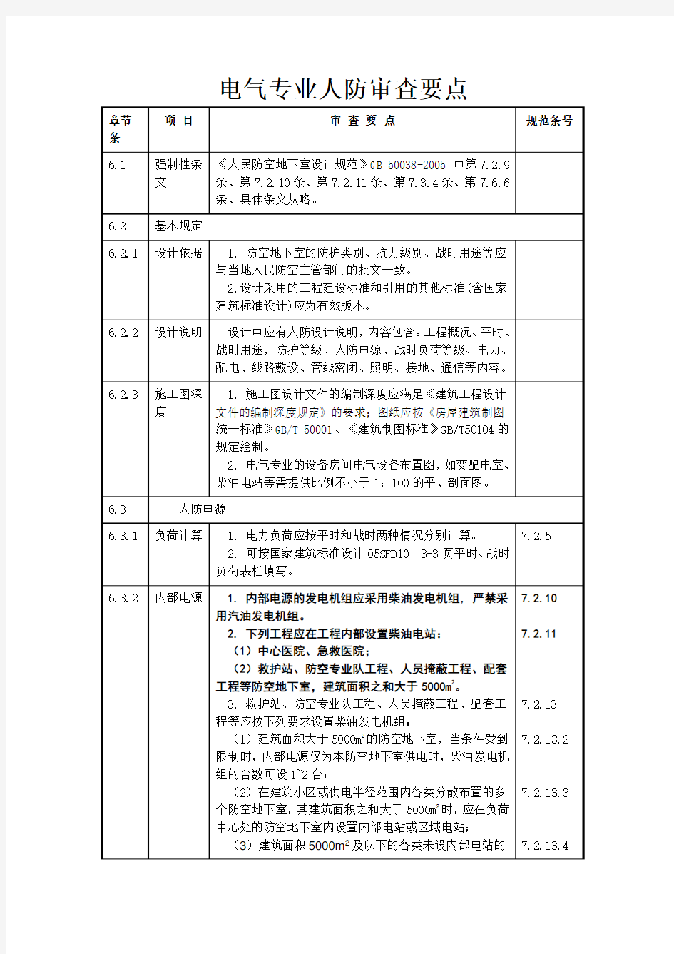 建筑电气人防审图要点