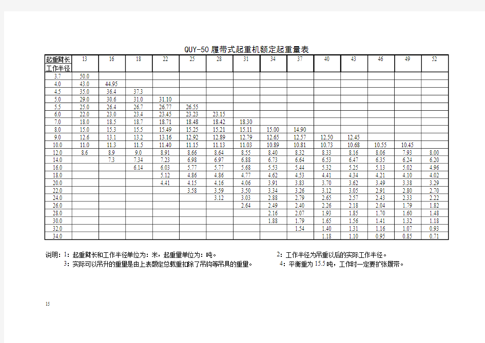 50吨履带吊性能表