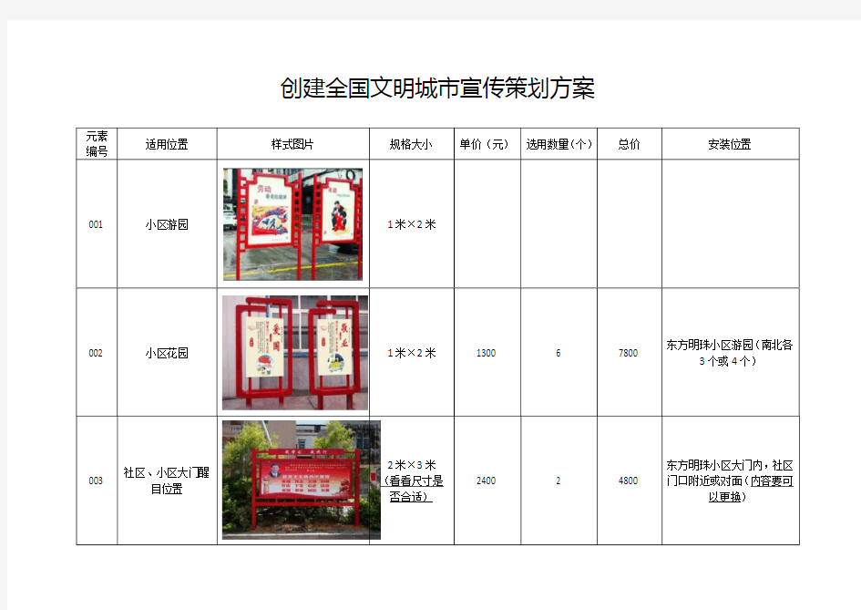 创建全国文明城市宣传策划方案