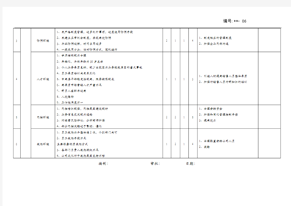 组织内外部环境因素识别和评价表(14001环境管理体系)