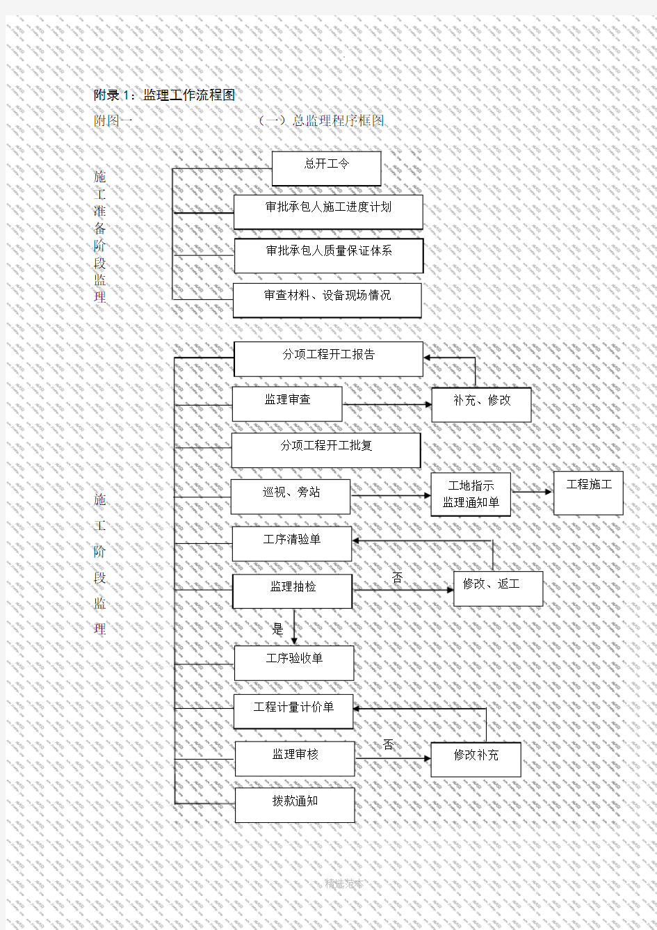 公路工程监理工作流程图全套