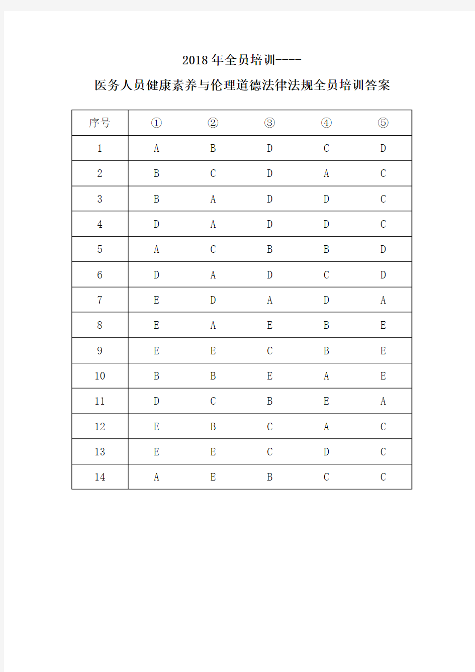 2018年继续医学教育全员培训答案