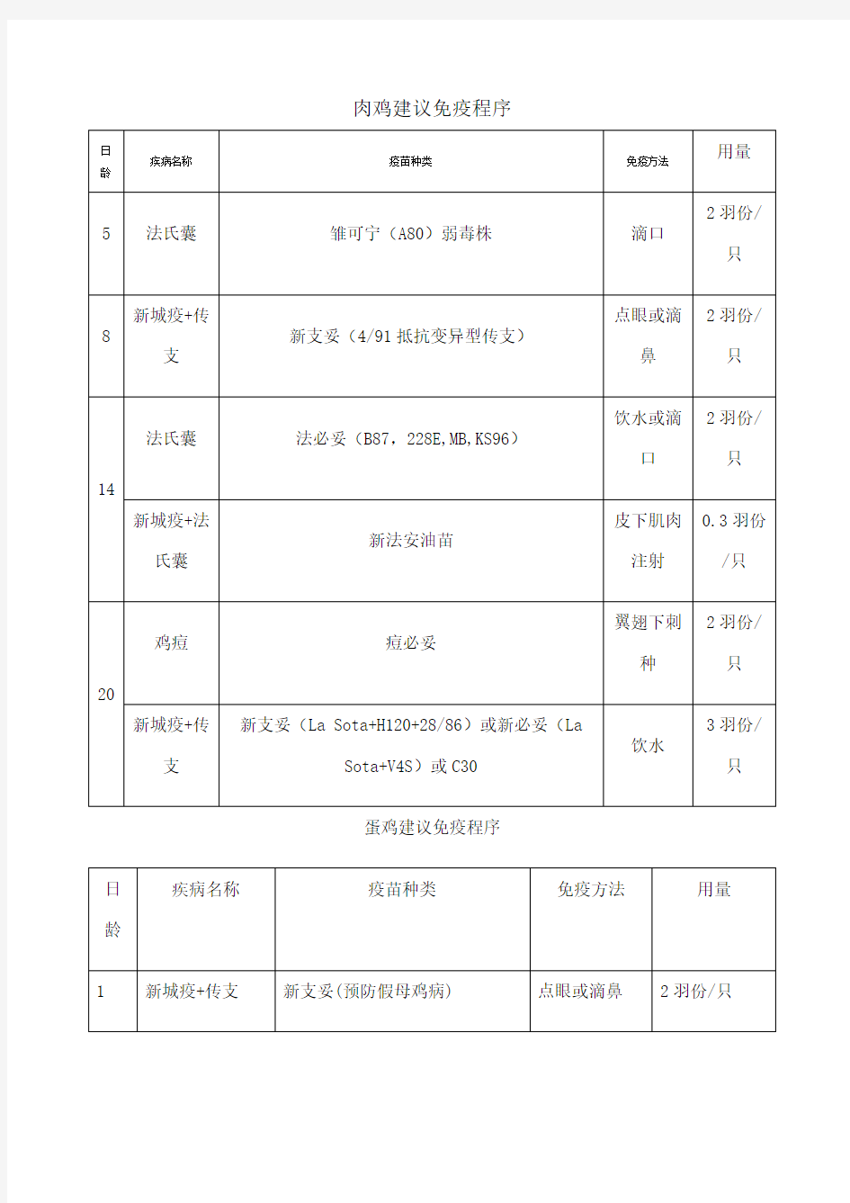 鸡免疫程序表