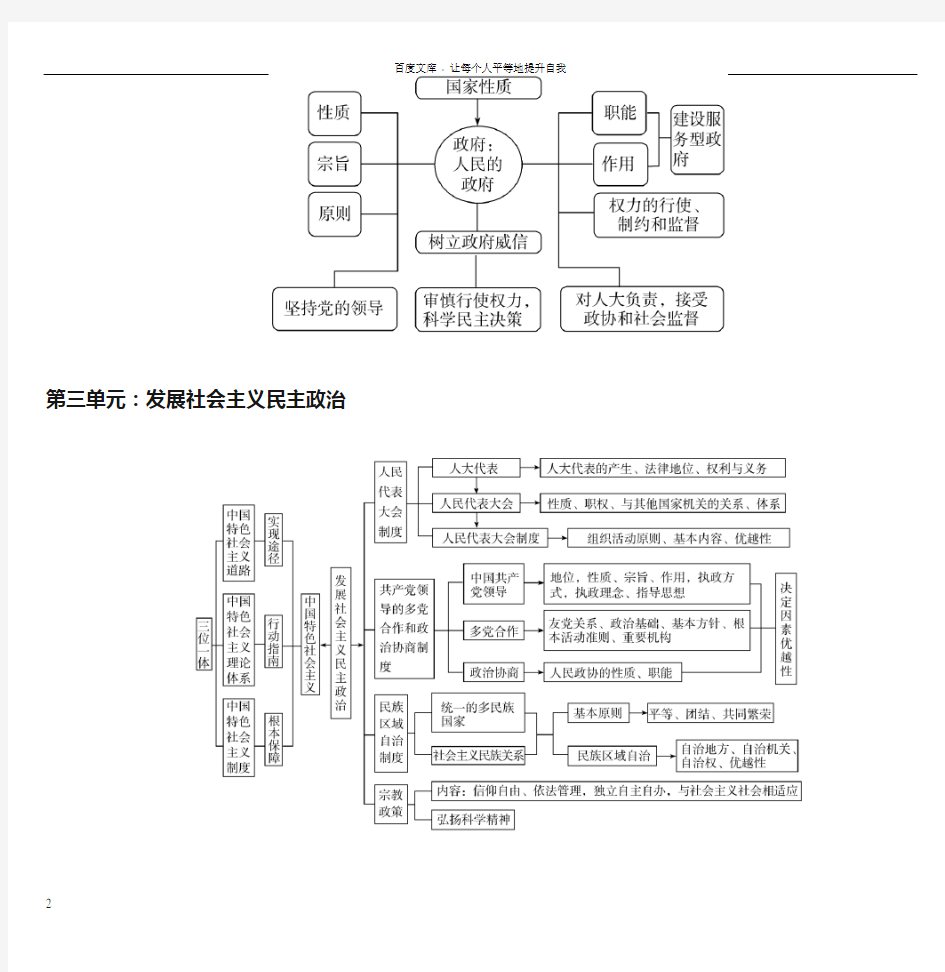 必修2政治生活框架图