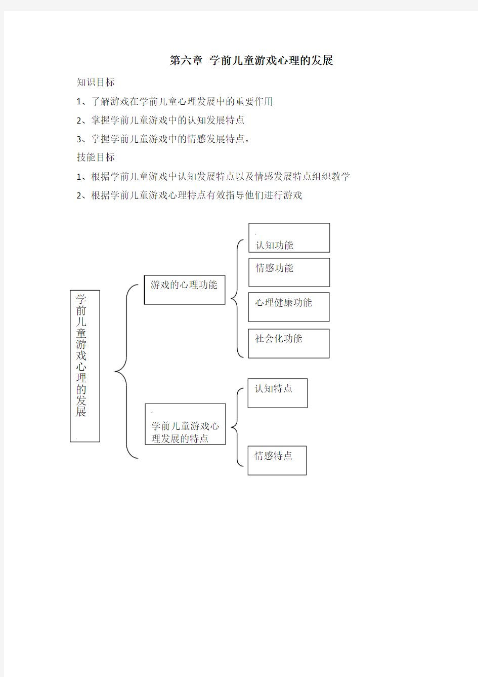 第六章 学前儿童游戏心理的发展