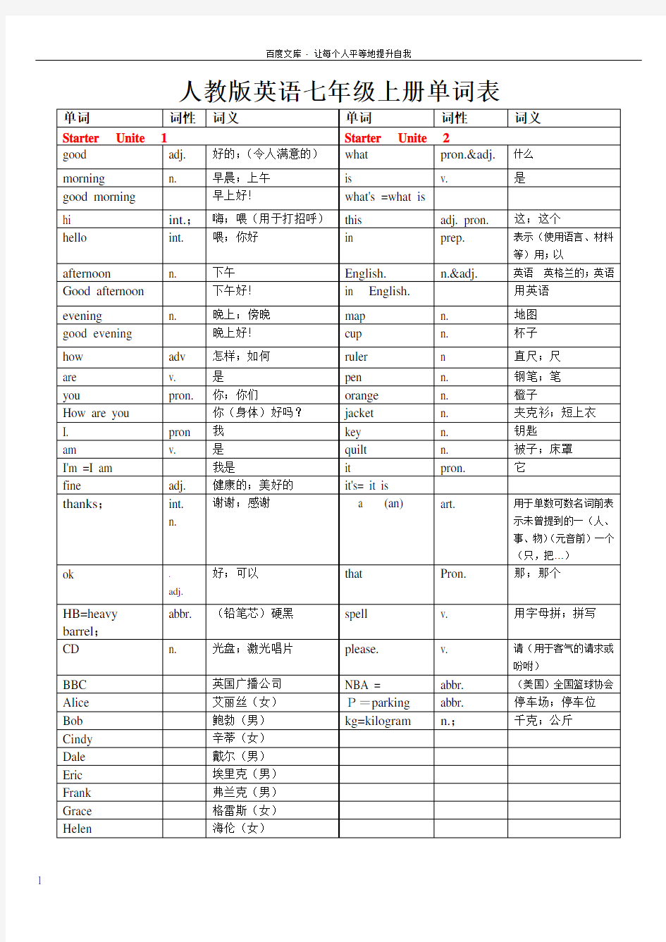 人教版英语七年级上册各单元单词表