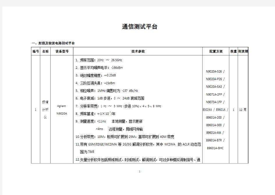 通信测试平台设备目录汇总