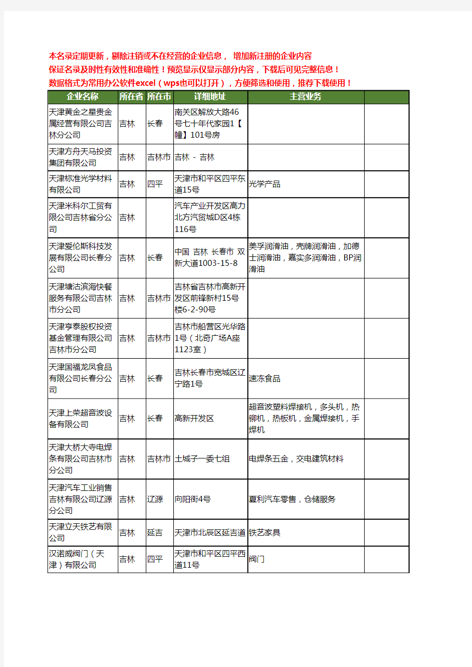 新版吉林省天津有限公司工商企业公司商家名录名单联系方式大全248家