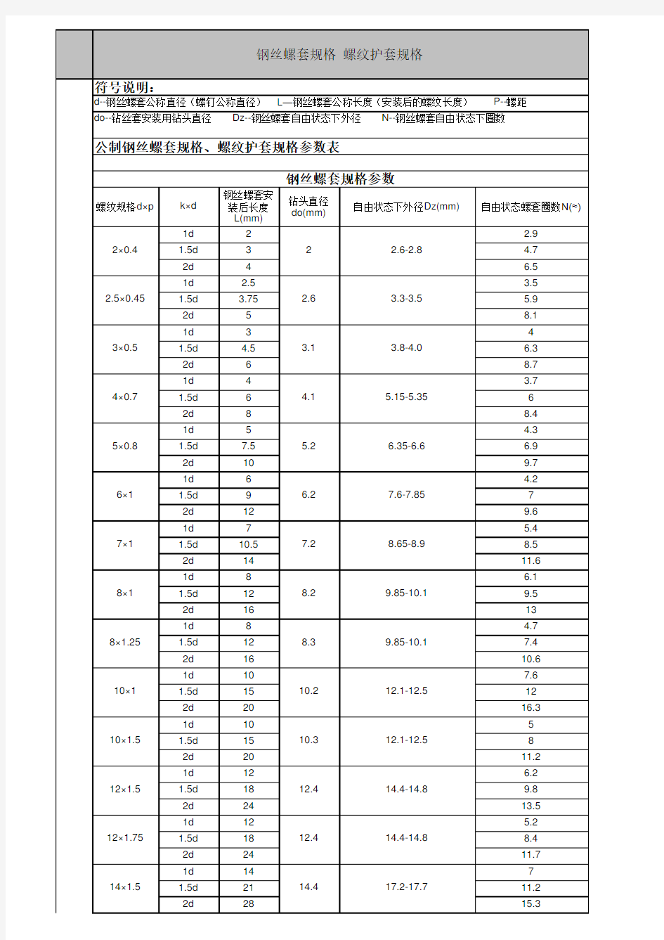 钢丝螺套参数对照表