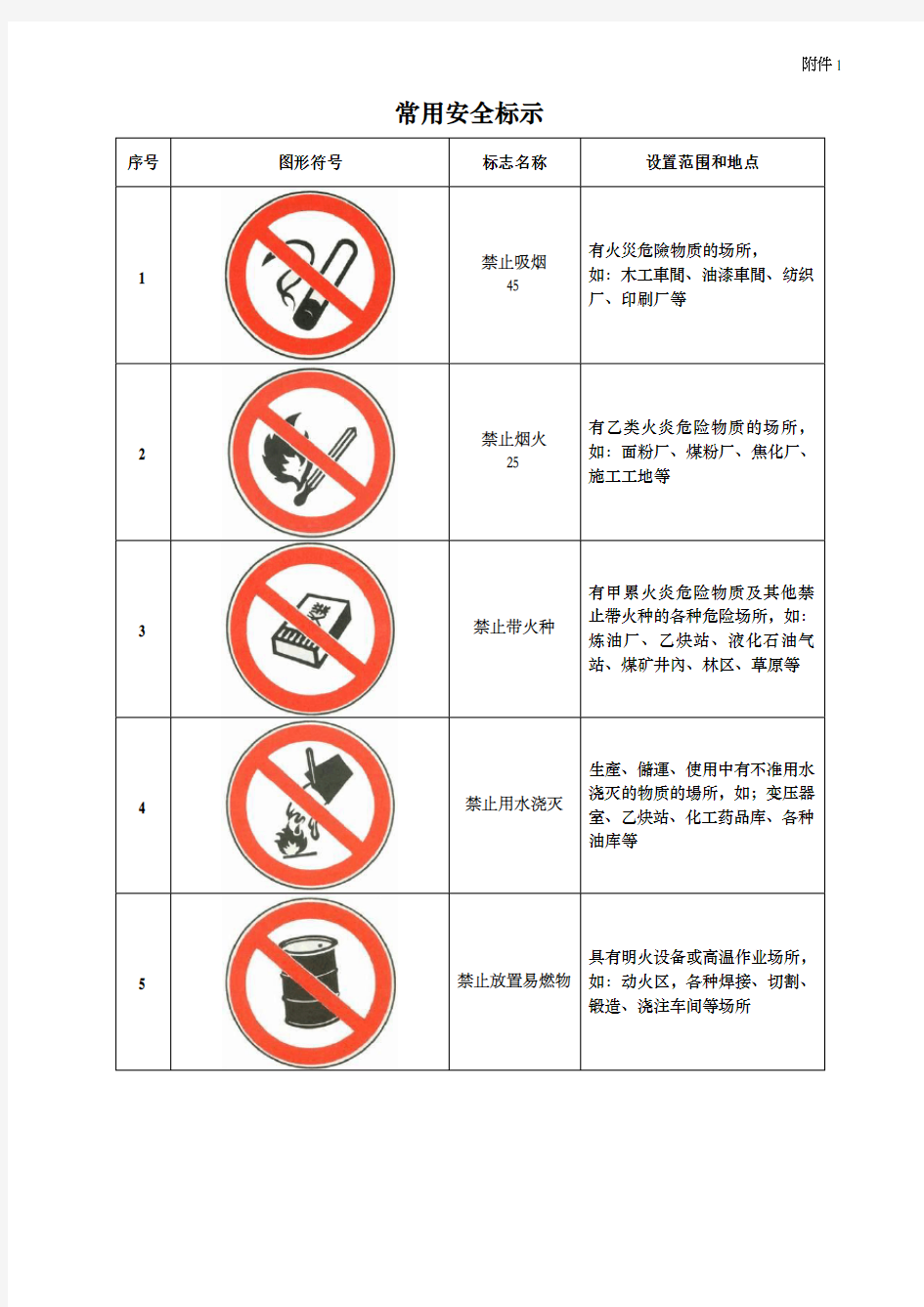 (完整版)安全标志图片大全