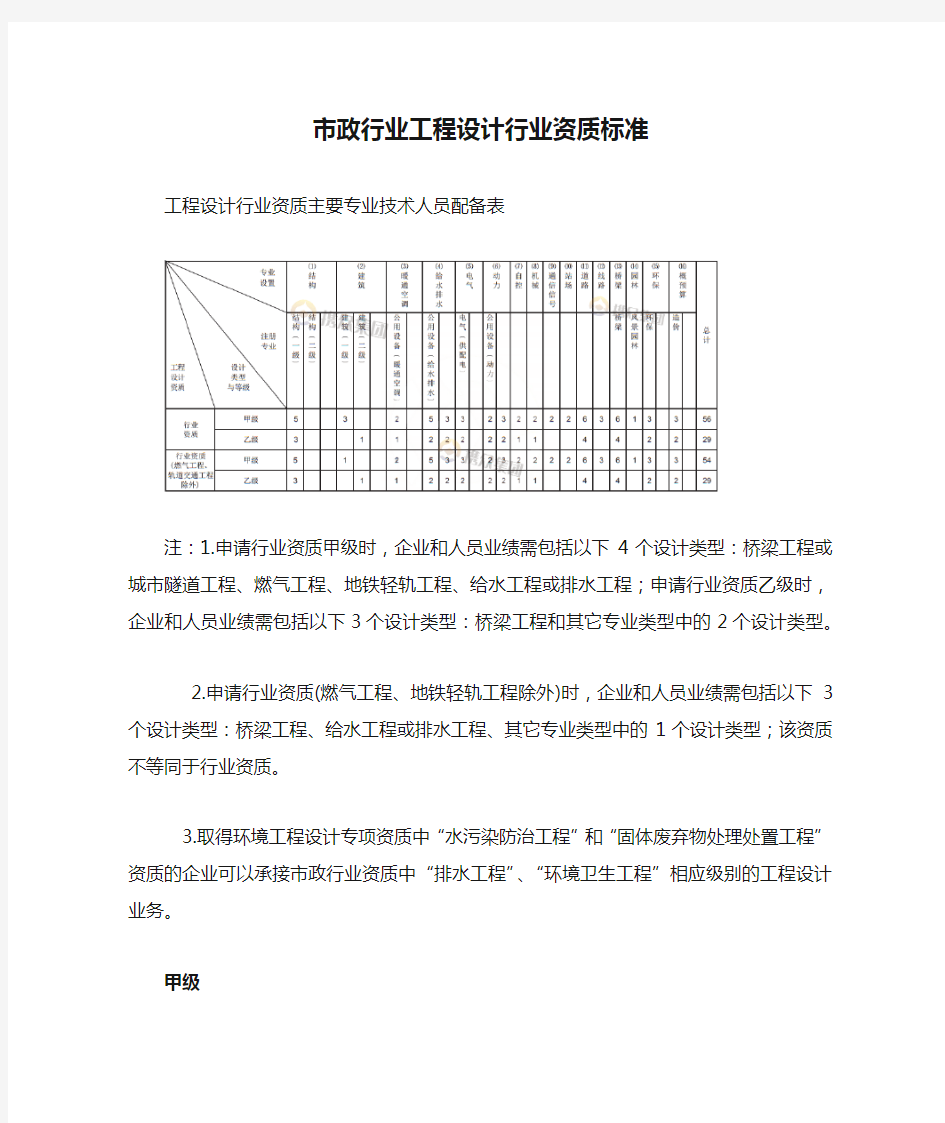 市政行业工程设计行业资质标准